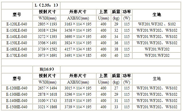 辦公室會議室裝修中投影幕布應(yīng)該怎么掛？